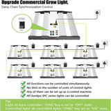 Sonlipo SPC2500 LED Grow Lights, 3 Type of Full Spectrum Grow Light 250W, 4x4 ft Coverage with 1220 LEDs