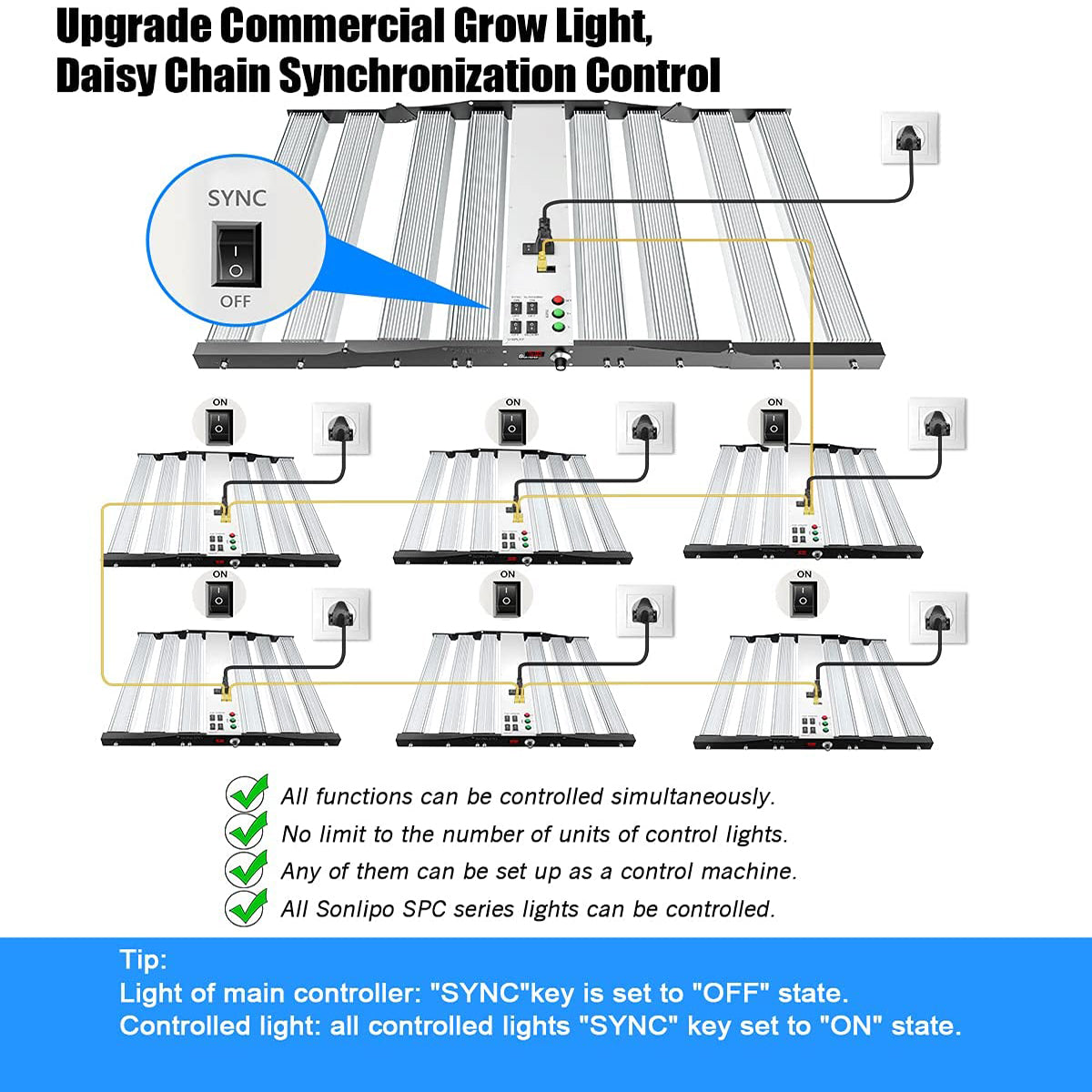 Sonlipo SPC6500 LED Grow Lights, 3 Type of Full Spectrum Grow Light 650W, 6x6 ft Coverage with 2928 Samsung LEDs