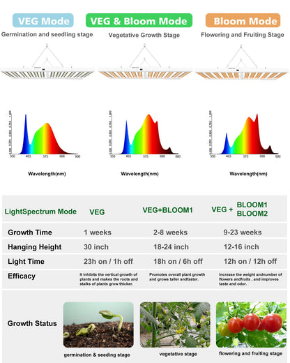 Sonlipo SPF6000PRO LED Grow Light 600W with Full Spectrum Veg & Bloom Dimmer Timer - 6x6ft Coverage