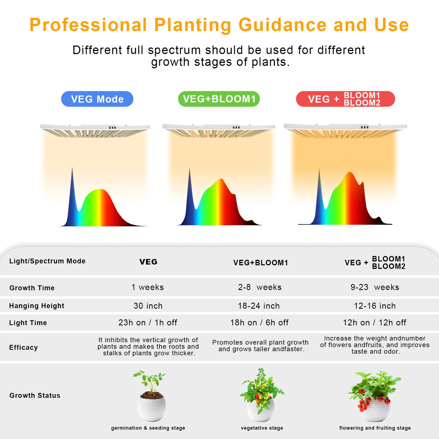 Sonlipo SFP6000 LED Grow Light 600W 6x6ft Coverage, 1911pcs Diodes Sunlike Full Spectrum Veg Bloom Switch Growing Lamps