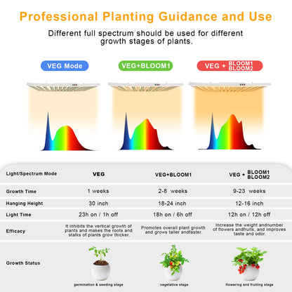 Sonlipo SFP6000 LED Grow Light 600W 6x6ft Coverage, 1911pcs Diodes Sunlike Full Spectrum Veg Bloom Switch Growing Lamps