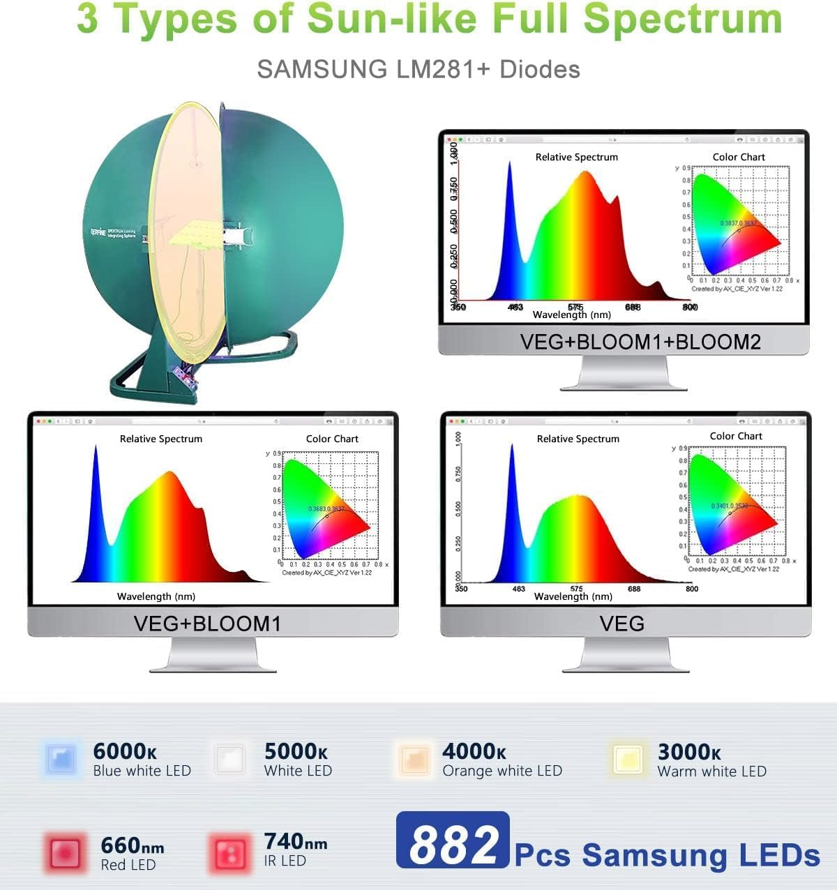 Sonlipo SPF2000 LED Grow Light 200W 4x4ft Coverage, Use 882pcs Samsung Diodes Sunlike Full Spectrum Veg Bloom Switch Growing Lamps