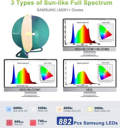 Sonlipo SPF2000 LED Grow Light 200W 4x4ft Coverage, Use 882pcs Samsung Diodes Sunlike Full Spectrum Veg Bloom Switch Growing Lamps