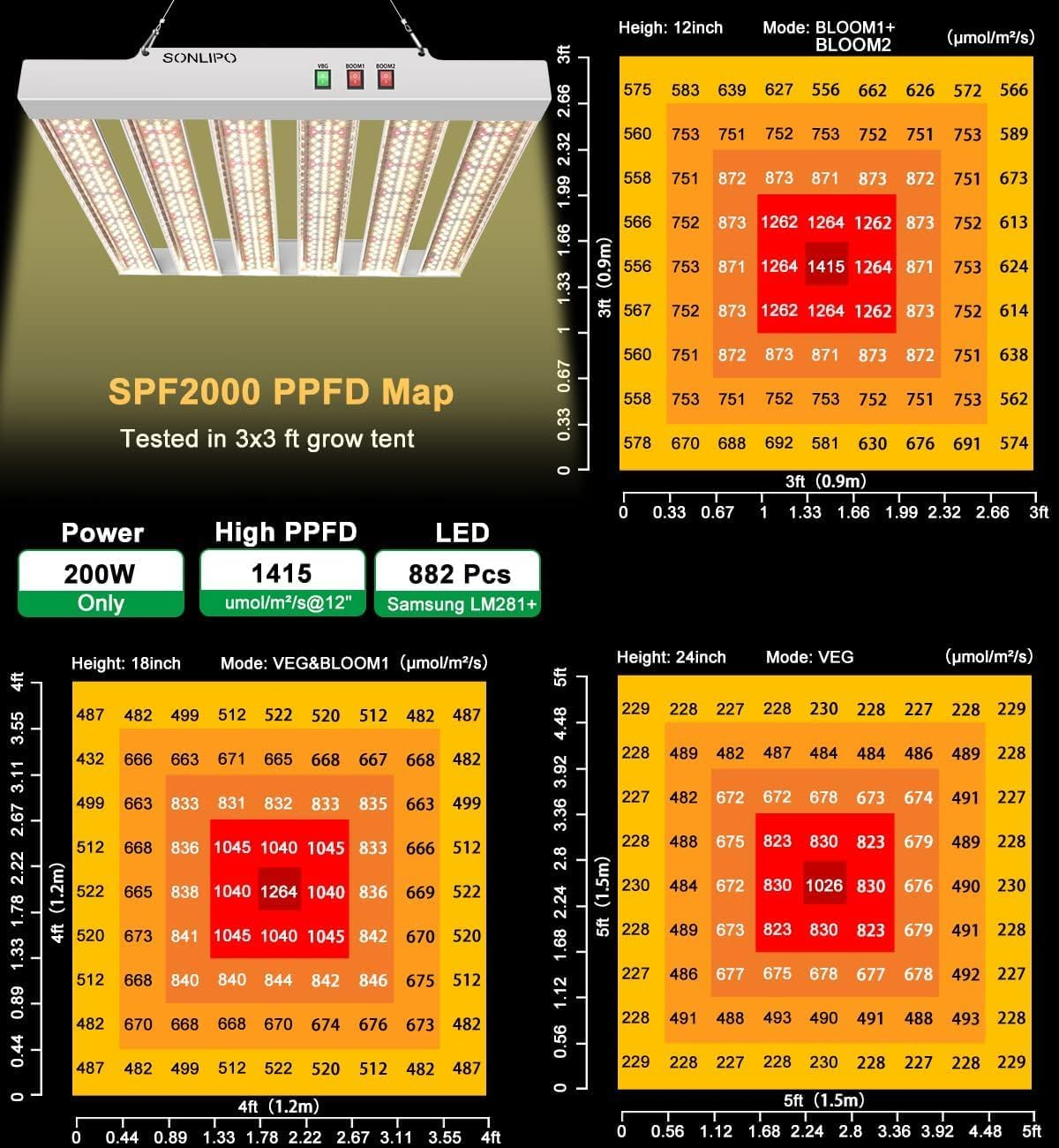 Sonlipo SPF2000 LED Grow Light 200W 4x4ft Coverage, Use 882pcs Samsung Diodes Sunlike Full Spectrum Veg Bloom Switch Growing Lamps