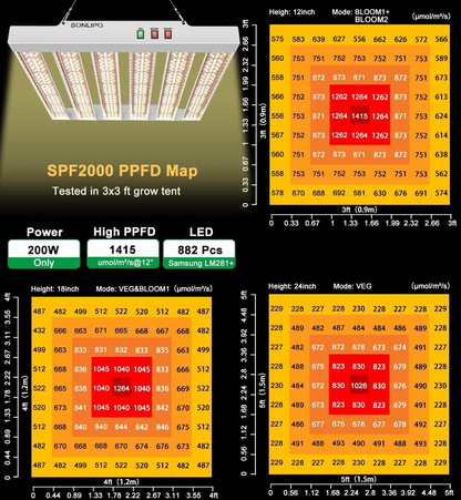 Sonlipo SPF2000 LED Grow Light 200W 4x4ft Coverage, Use 882pcs Samsung Diodes Sunlike Full Spectrum Veg Bloom Switch Growing Lamps