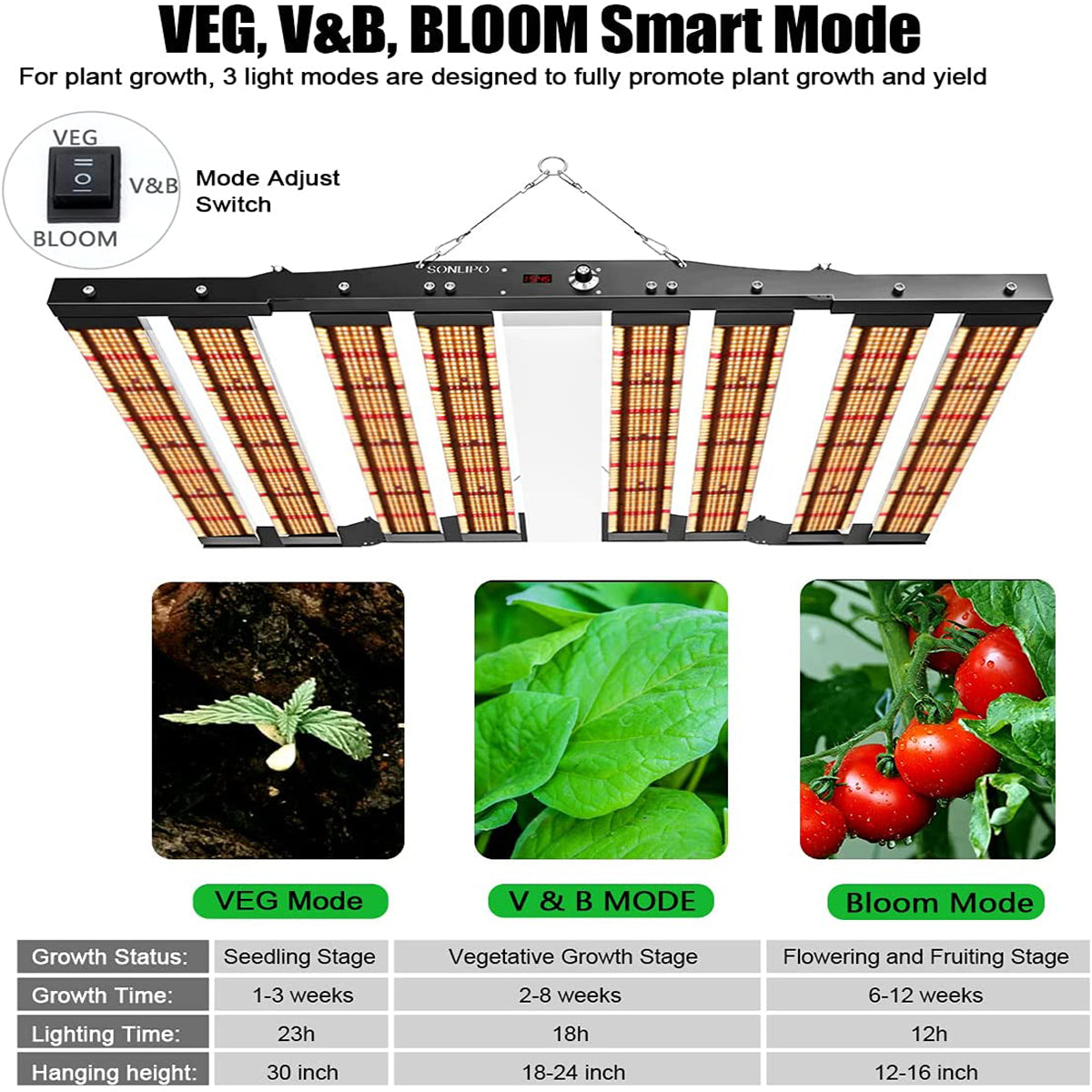 Sonlipo SPC6500 LED Grow Lights, 3 Type of Full Spectrum Grow Light 650W, 6x6 ft Coverage with 2928 Samsung LEDs