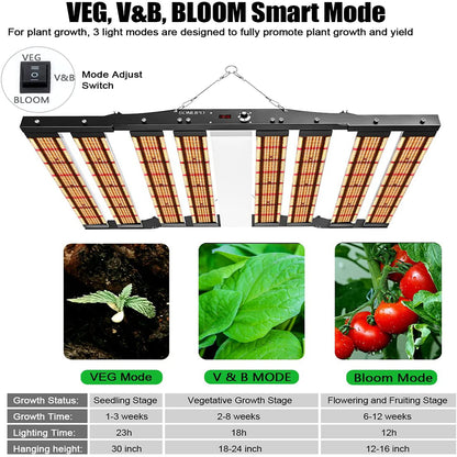 Sonlipo SPC6500 LED Grow Lights, 3 Type of Full Spectrum Grow Light 650W, 6x6 ft Coverage with 2928 Samsung LEDs