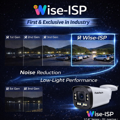 JideTech 5MP/8MP Wise-ISP PoE IP Bullet Camera