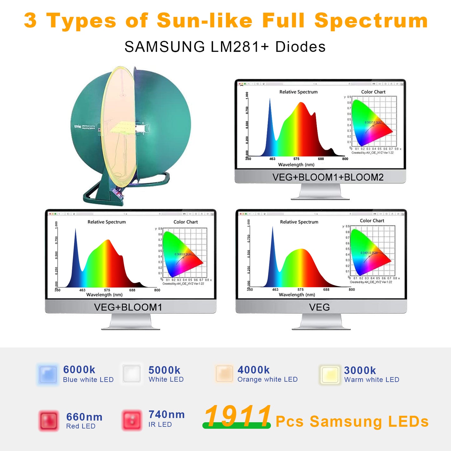 Sonlipo SFP6000 LED Grow Light 600W 6x6ft Coverage, 1911pcs Diodes Sunlike Full Spectrum Veg Bloom Switch Growing Lamps