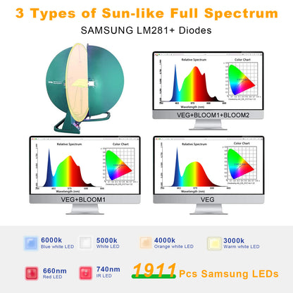 Sonlipo SFP6000 LED Grow Light 600W 6x6ft Coverage, 1911pcs Diodes Sunlike Full Spectrum Veg Bloom Switch Growing Lamps