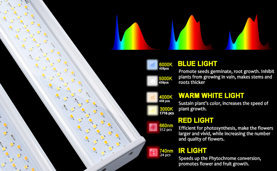 SPF8000 PRO Plant Lamp LED Full Spectrum Grow Light 800W 7 x 7 ft Cover with 3312 Pieces Sam-sung Diodes, Grow Lights for Plants