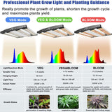 Sonlipo 250W LED Grow Lights