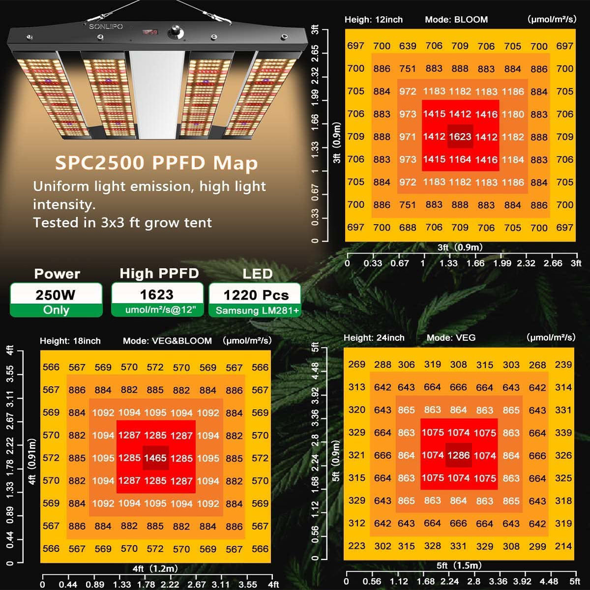 Sonlipo SPC2500 LED Grow Lights, 3 Type of Full Spectrum Grow Light 250W, 4x4 ft Coverage with 1220 LEDs