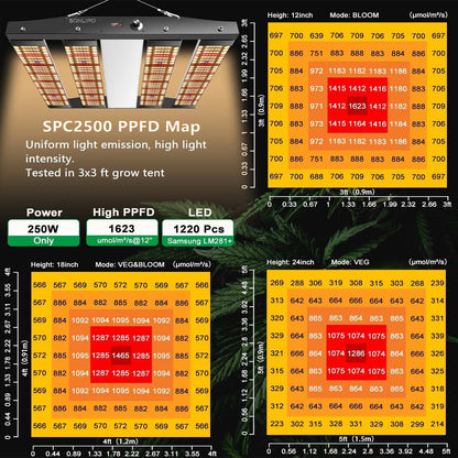 Sonlipo SPC2500 LED Grow Lights, 3 Type of Full Spectrum Grow Light 250W, 4x4 ft Coverage with 1220 LEDs