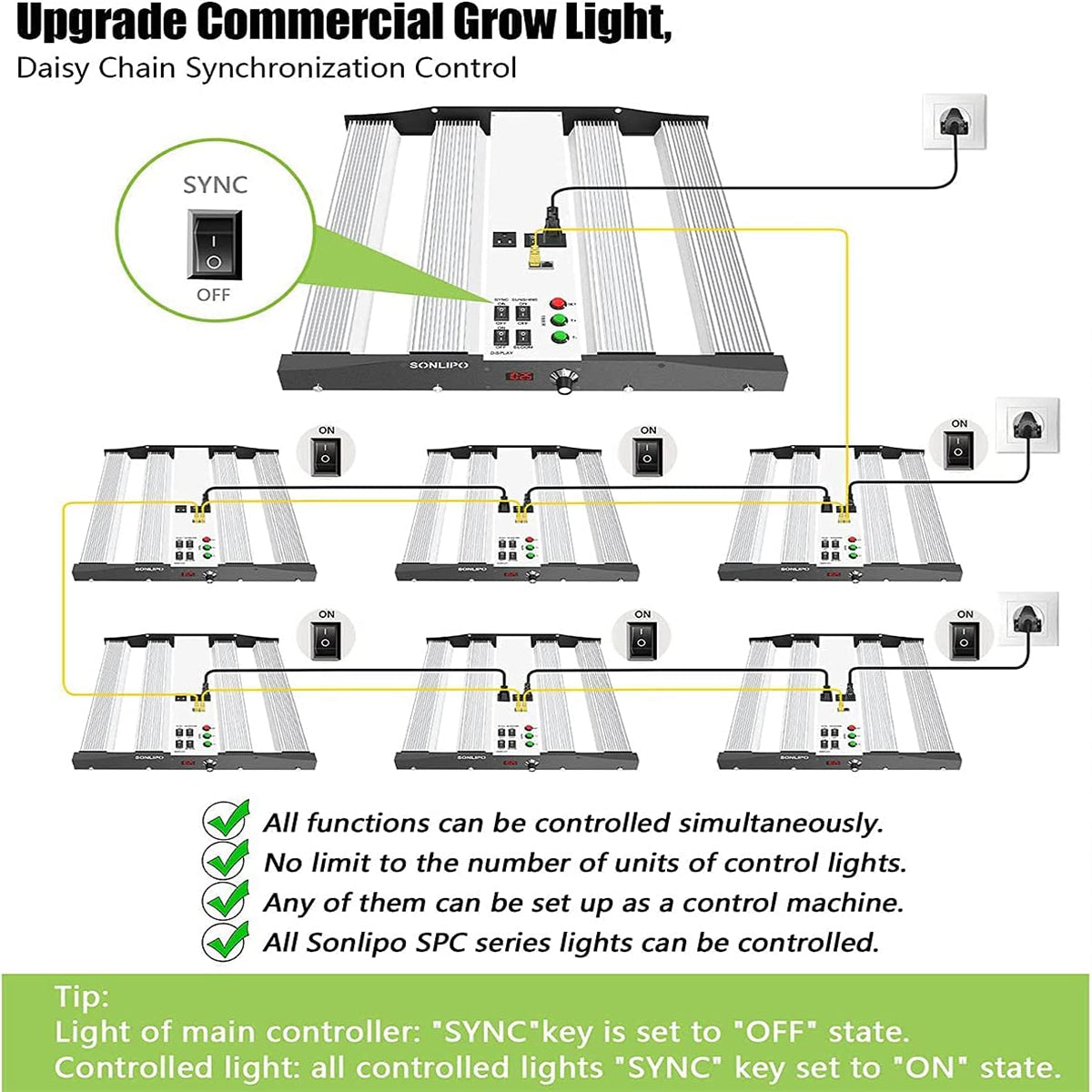 Sonlipo SPC2500 LED Grow Lights, 3 Type of Full Spectrum Grow Light 250W, 4x4 ft Coverage with 1220 LEDs
