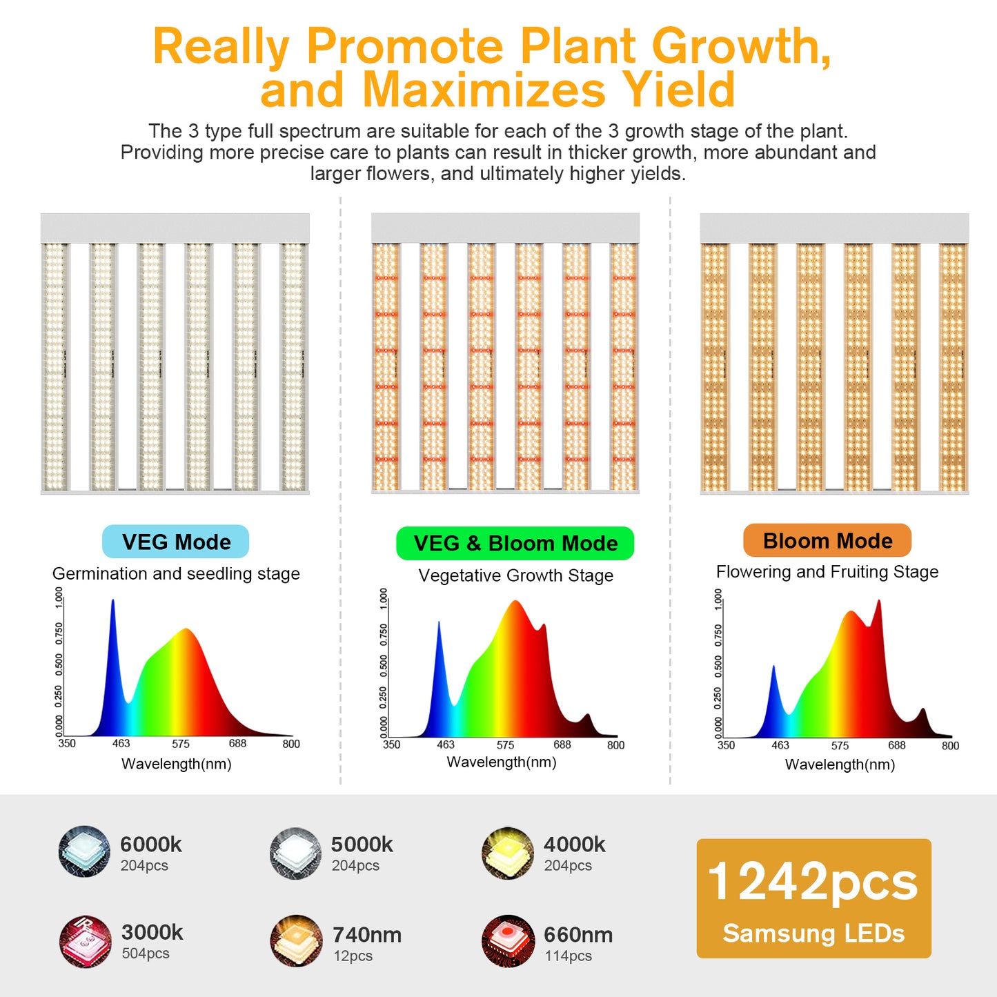 Sonlipo SPF2000 PRO LED Grow Light 200W with Full Spectrum Veg & Bloom Dimmer Timer - 4x4ft Coverage