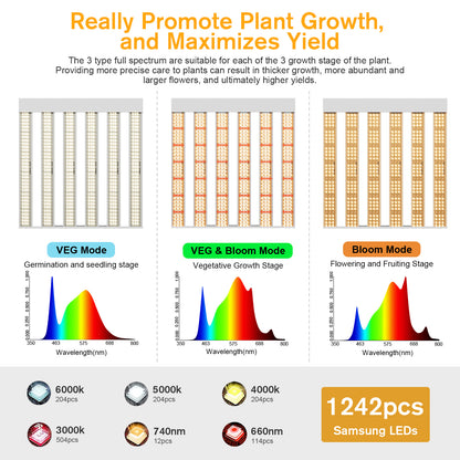 Sonlipo SPF2000 PRO LED Grow Light 200W with Full Spectrum Veg & Bloom Dimmer Timer - 4x4ft Coverage