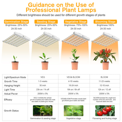 Sonlipo SPF2000 PRO LED Grow Light 200W with Full Spectrum Veg & Bloom Dimmer Timer - 4x4ft Coverage