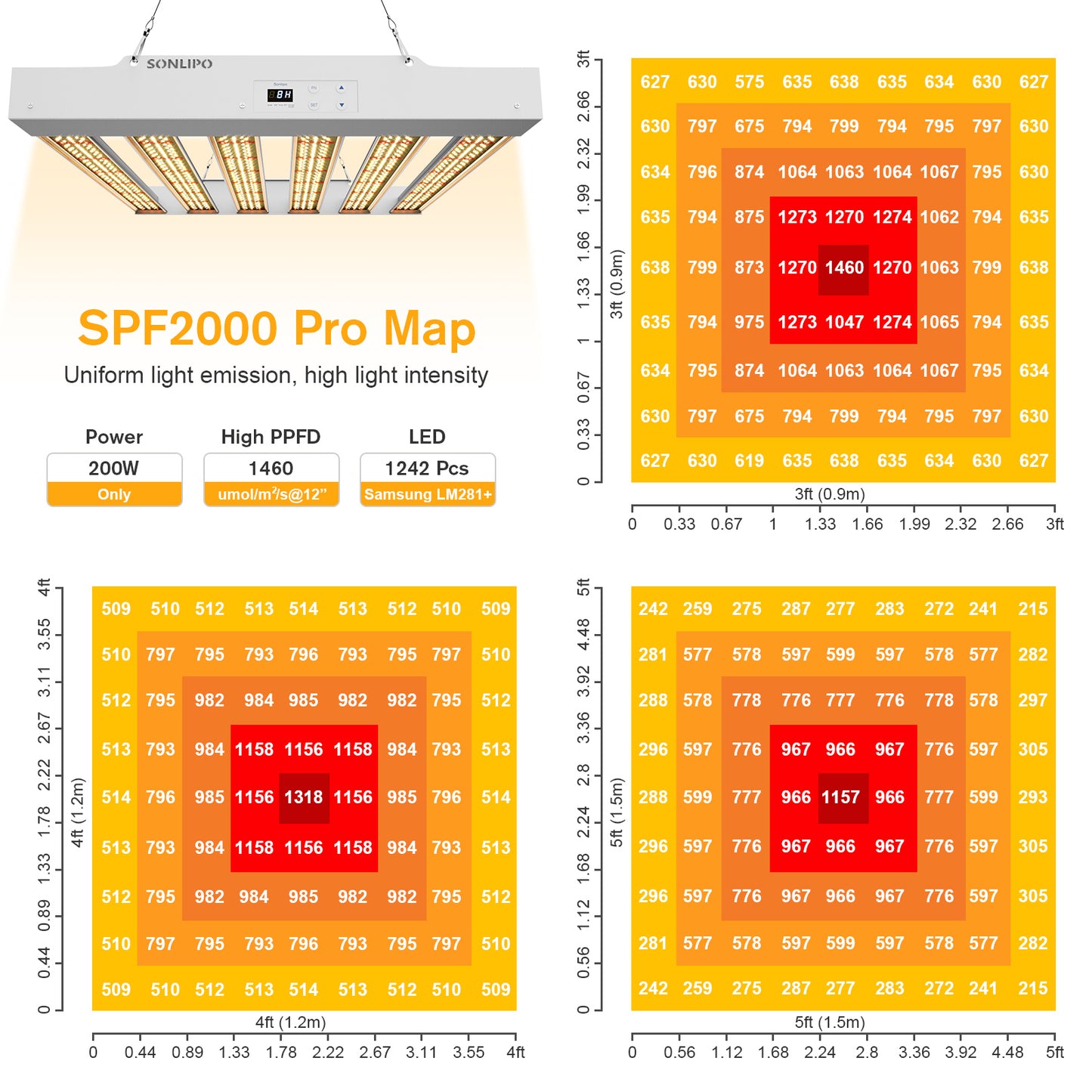 Sonlipo SPF2000 PRO LED Grow Light 200W with Full Spectrum Veg & Bloom Dimmer Timer - 4x4ft Coverage