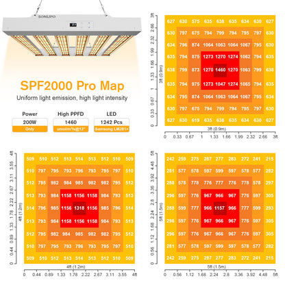 Sonlipo SPF2000 PRO LED Grow Light 200W with Full Spectrum Veg & Bloom Dimmer Timer - 4x4ft Coverage