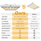 Sonlipo SPF2000 PRO LED Grow Light 200W with Full Spectrum Veg & Bloom Dimmer Timer - 4x4ft Coverage