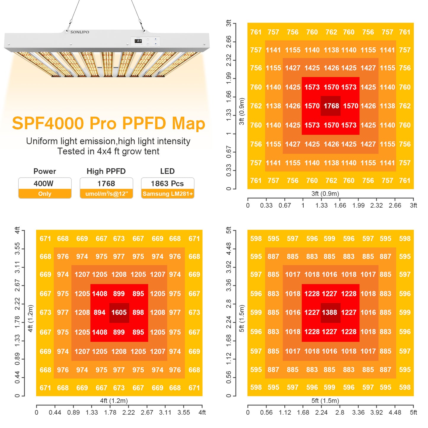 Sonlipo SPF4000PRO LED Grow Light 400W with Full Spectrum Veg & Bloom Dimmer Timer - 5x5ft Coverage