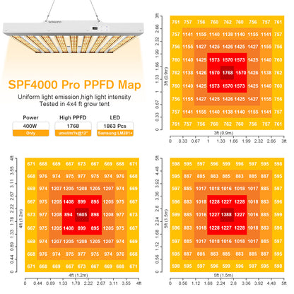 Sonlipo SPF4000PRO LED Grow Light 400W with Full Spectrum Veg & Bloom Dimmer Timer - 5x5ft Coverage