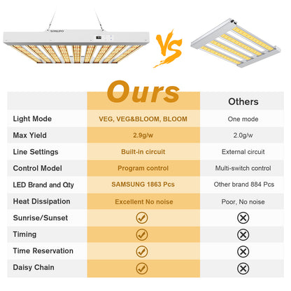 Sonlipo SPF4000PRO LED Grow Light 400W with Full Spectrum Veg & Bloom Dimmer Timer - 5x5ft Coverage