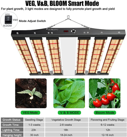 Sonlipo SPC4500 Sonlipo LED Grow Lights, 3 Type of Full Spectrum Grow Light 450W, 5x5 ft Coverage with 2196 Samsung LEDs