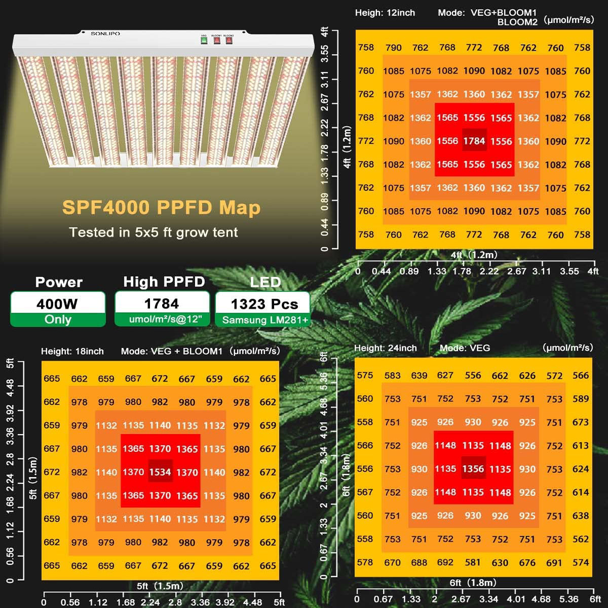 SONLIPO SPF4000 LED Grow Light 400W 5x5ft Coverage, Use 1323pcs Samsung Diodes Sunlike Full Spectrum Veg Bloom Switch Growing Lamps