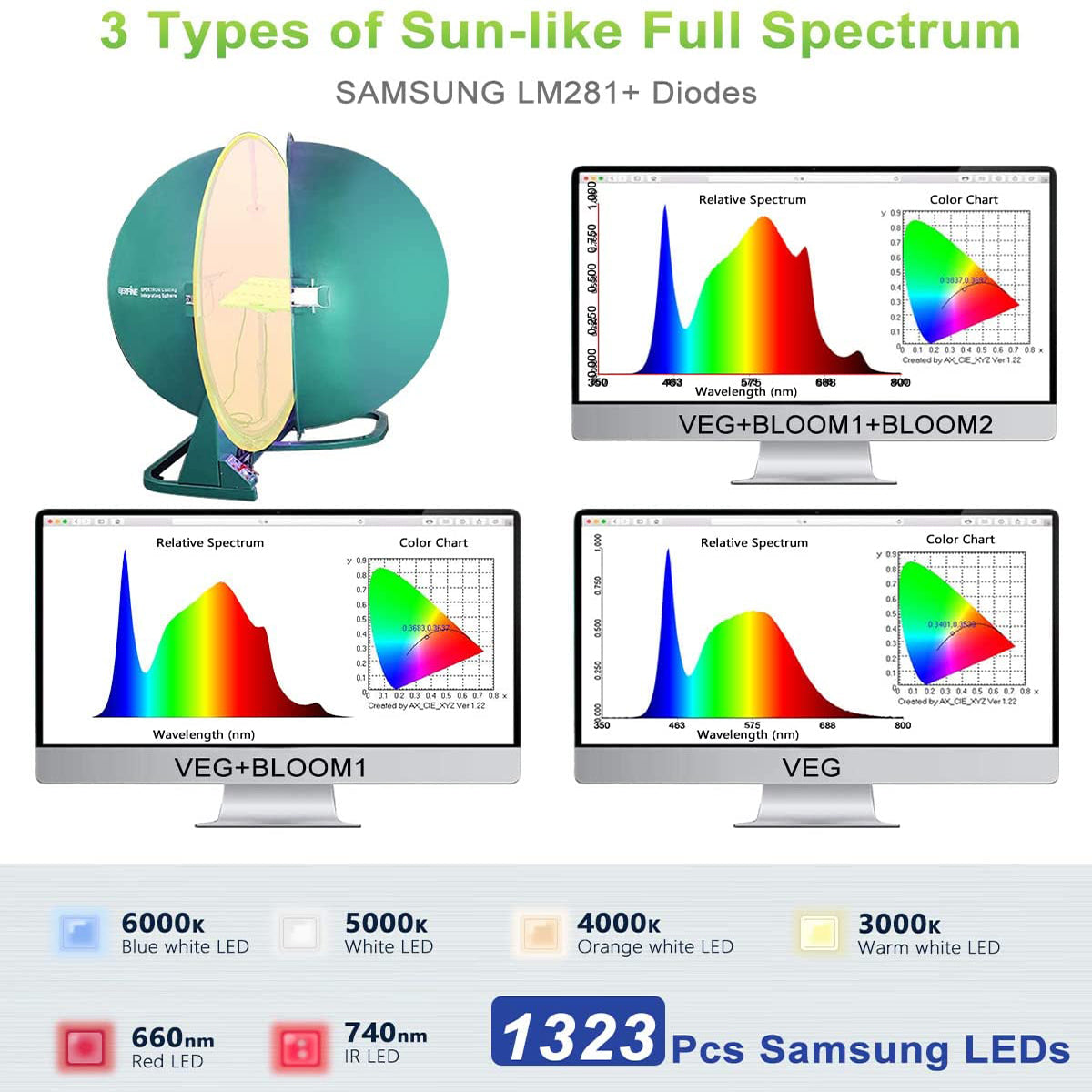 SONLIPO SPF4000 LED Grow Light 400W 5x5ft Coverage, Use 1323pcs Samsung Diodes Sunlike Full Spectrum Veg Bloom Switch Growing Lamps
