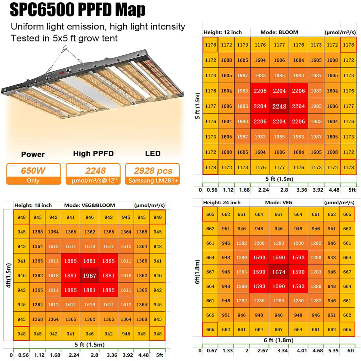 Sonlipo SPC6500 LED Grow Lights, 3 Type of Full Spectrum Grow Light 650W, 6x6 ft Coverage with 2928 Samsung LEDs