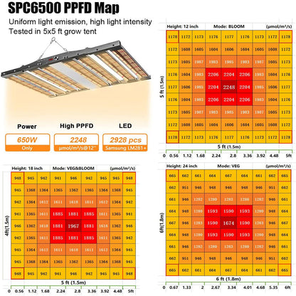 Sonlipo SPC6500 LED Grow Lights, 3 Type of Full Spectrum Grow Light 650W, 6x6 ft Coverage with 2928 Samsung LEDs