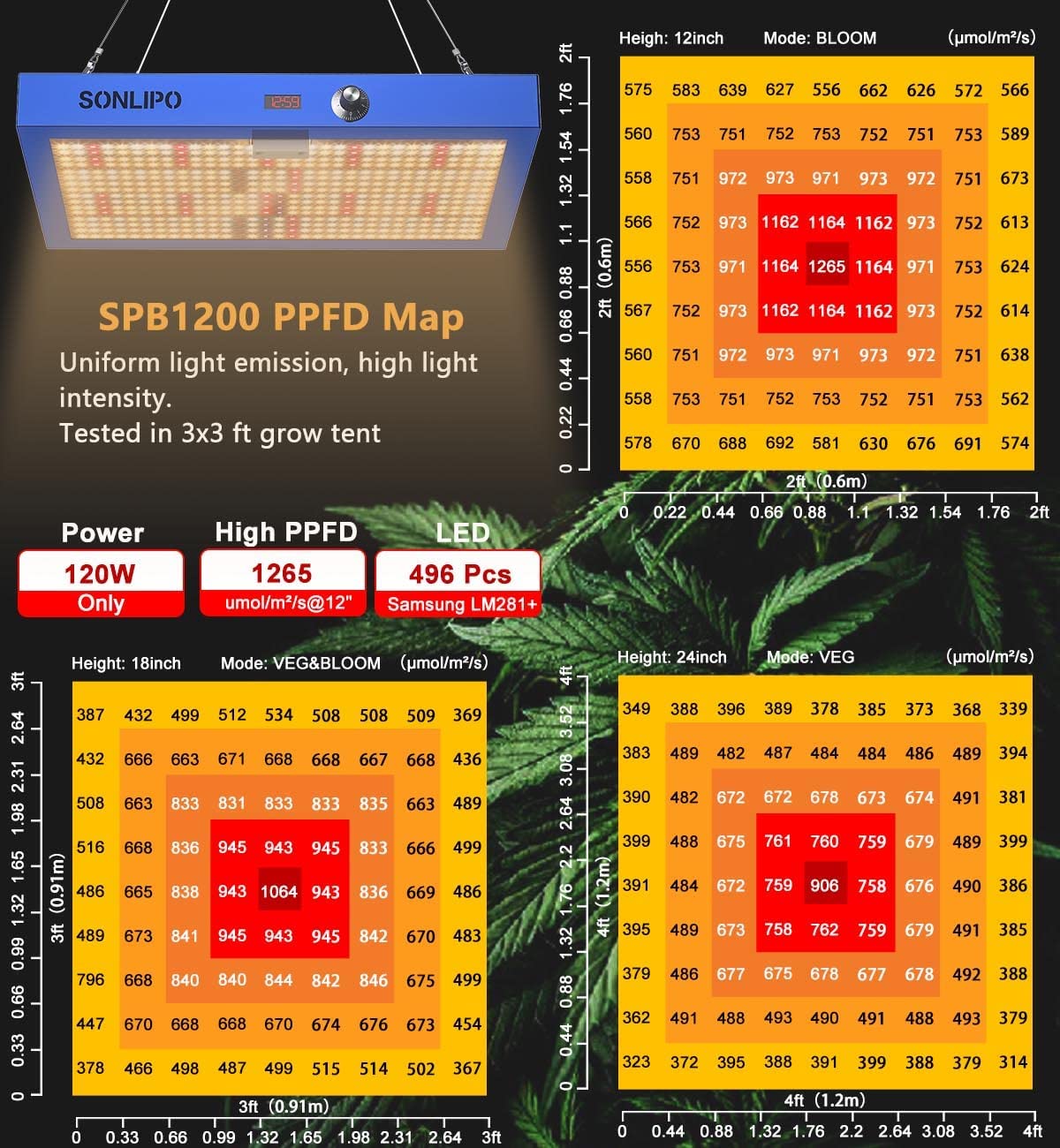 Sonlipo SPB1200 LED Grow Lights with 496 Samsung LEDs, 3 Adjustable Full Spectrum 120W, 3x3 ft Coverage