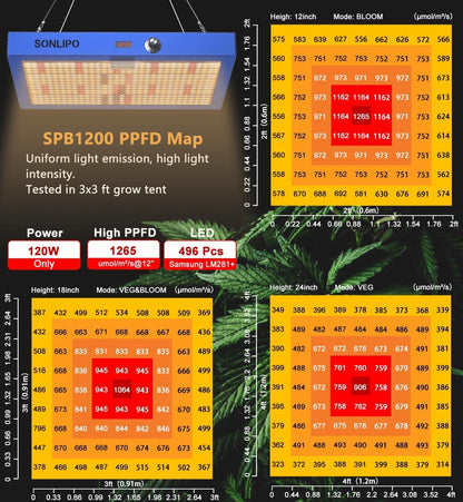 Sonlipo SPB1200 LED Grow Lights with 496 Samsung LEDs, 3 Adjustable Full Spectrum 120W, 3x3 ft Coverage